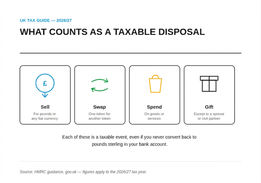 taxable
